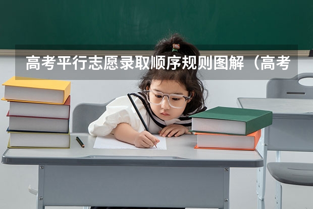 高考平行志愿录取顺序规则图解（高考志愿提档顺序）