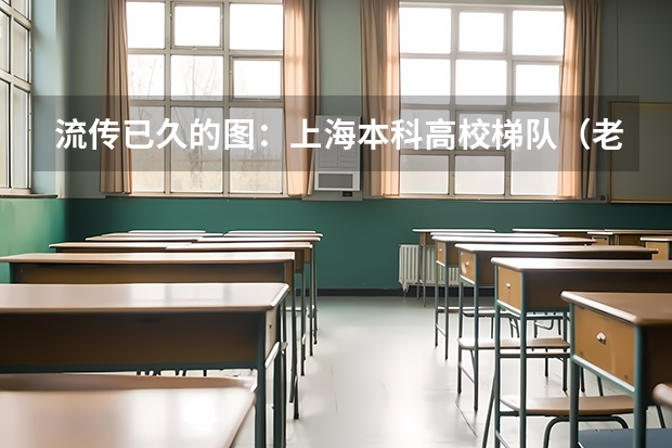 流传已久的图：上海本科高校梯队（老版本） 上海大学本科排名